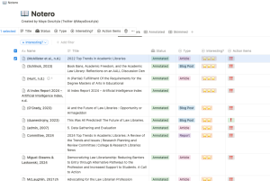 A screenshot showing an example of how Notero can be used to organize resources, The sources are organized by author, title, status (eg Annotated), Type (eg Blog Post), Interesting? (1-3 stars) and Action Items (0-2 exclamation points).